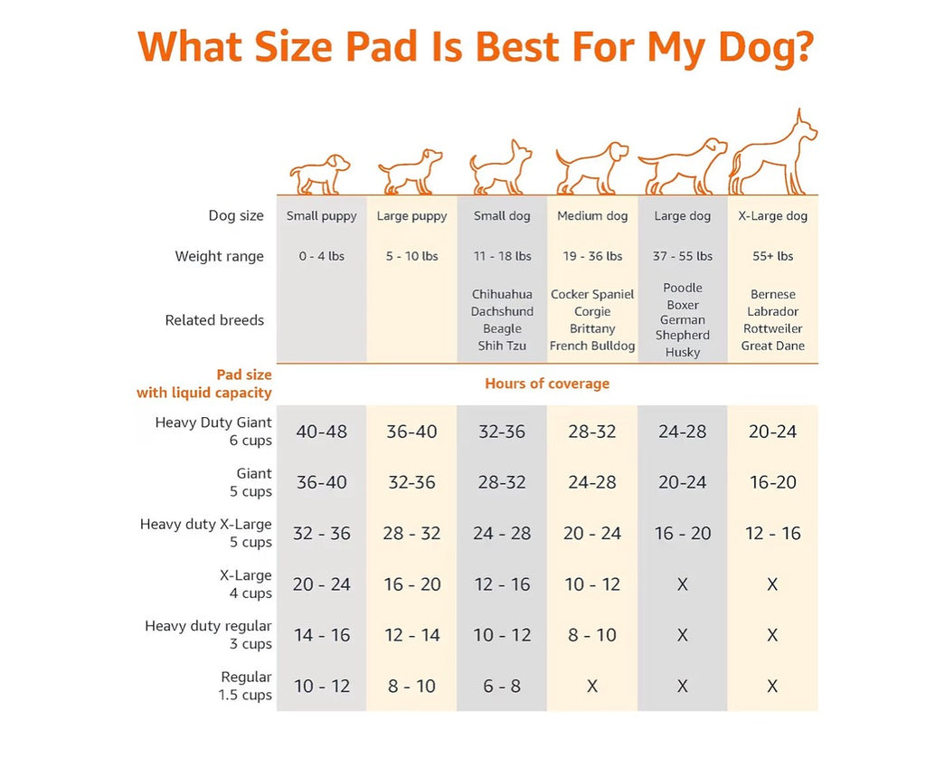 Leak-Proof Dog and Puppy Potty Training Pee Pads with Quick-Dry 5-Layer Super Absorbent Design, Regular Size 22 x 22 inch, Blue & White, 100 Count